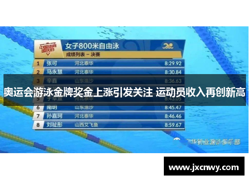 奥运会游泳金牌奖金上涨引发关注 运动员收入再创新高