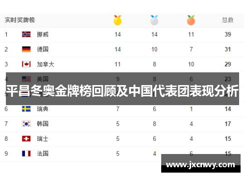 平昌冬奥金牌榜回顾及中国代表团表现分析